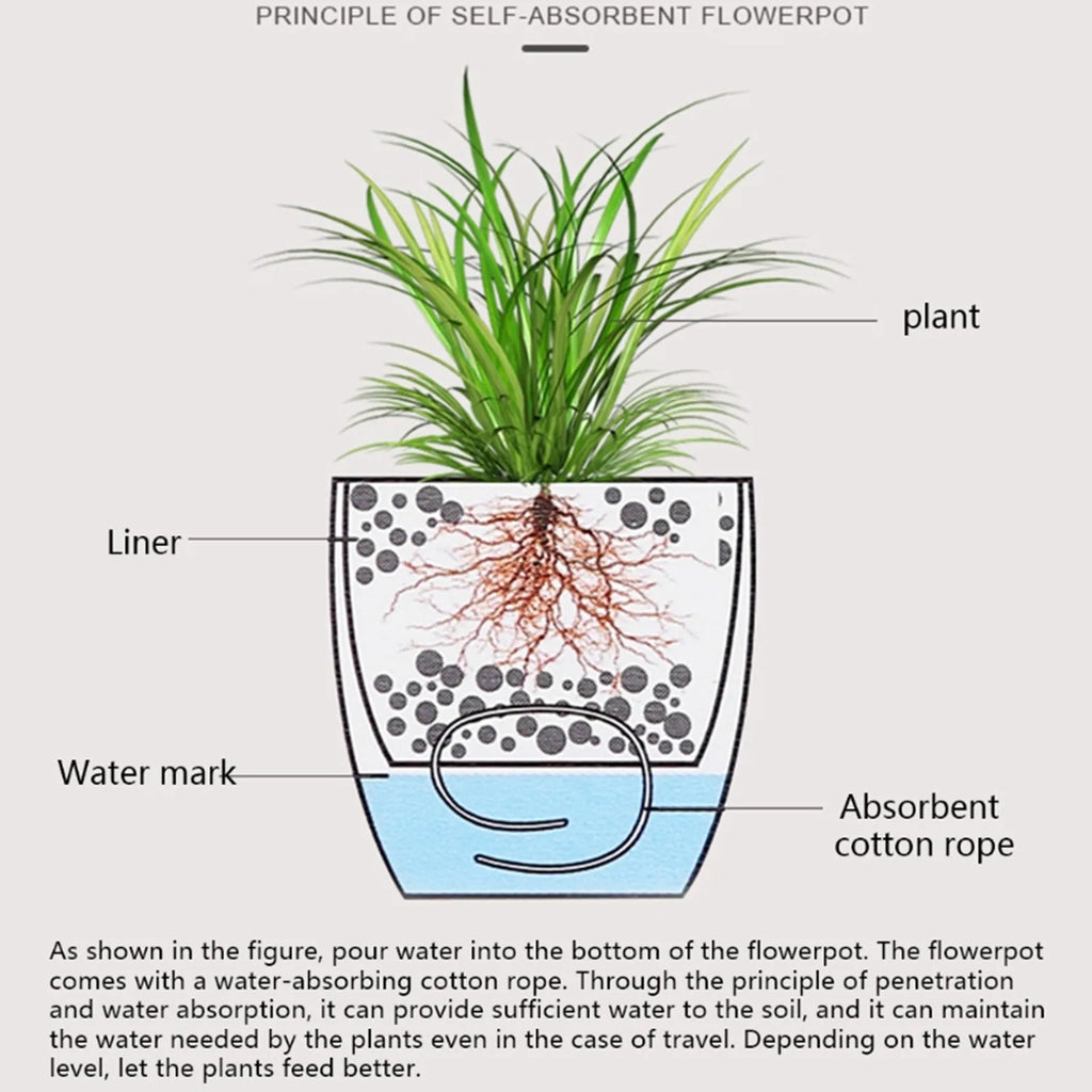 Self-Watering Planter Pot with Water Level Indicator — Modern Indoor Flower Pot